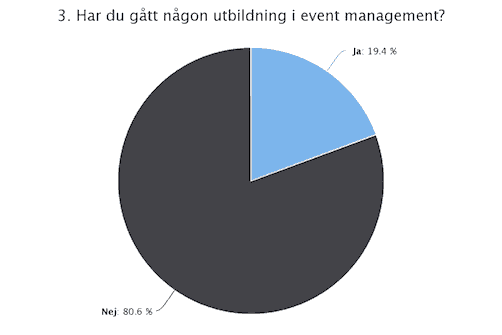 Smakprov på jätteundersökning: Så ser läget ut i eventbranschen