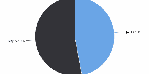Branschundersökning: Mer än hälften av alla event följs inte upp