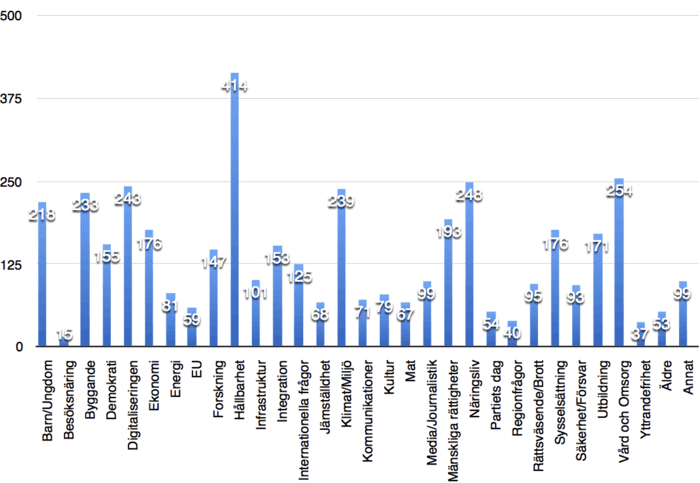 Besöksnäringen i botten som ämne under Almedalen