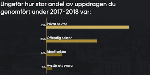 Så stor andel av föreläsarna bokas via talarförmedling