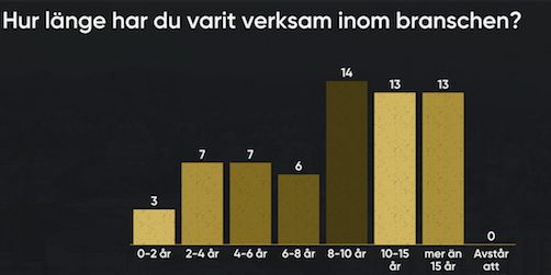 Så stor andel av föreläsarna bokas via talarförmedling