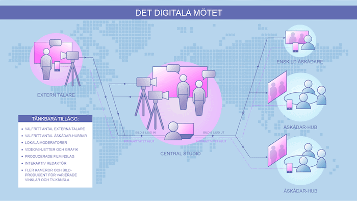 Lugn – det går att göra bra digitala evenemang