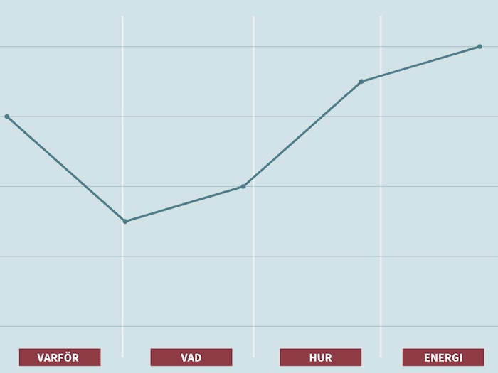 Lugn – det går att göra bra digitala evenemang