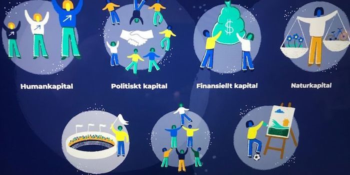 Nytt verktyg för att skapa långsiktiga effekter av evenemang