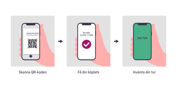 Äntligen! | Nu kan besökarna köa digitalt i mobilen